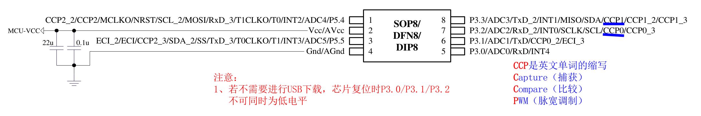 PCA_PWM输出引脚