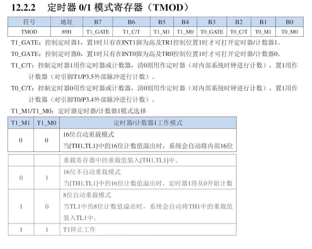 工作模式TMOD