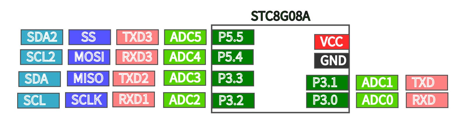 stc8g1k08a开发板